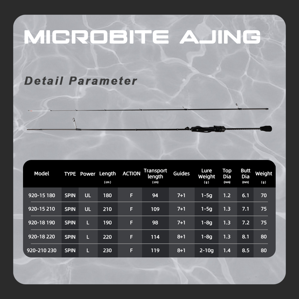 MIFINE MICROBITE AJING Wędka S – Fishing Rod Surf recenzja i cena